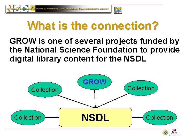 What is the connection? GROW is one of several projects funded by the National