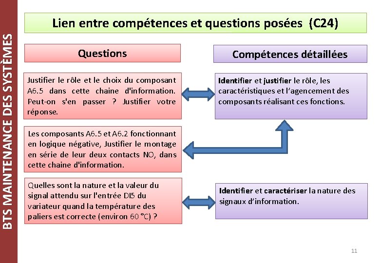 BTS MAINTENANCE DES SYSTÈMES Lien entre compétences et questions posées (C 24) Questions Justifier