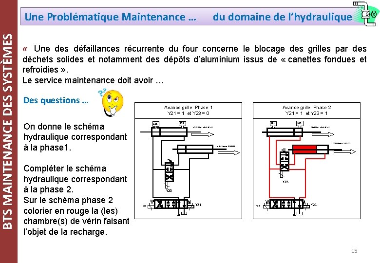 BTS MAINTENANCE DES SYSTÈMES Une Problématique Maintenance … du domaine de l’hydraulique « Une