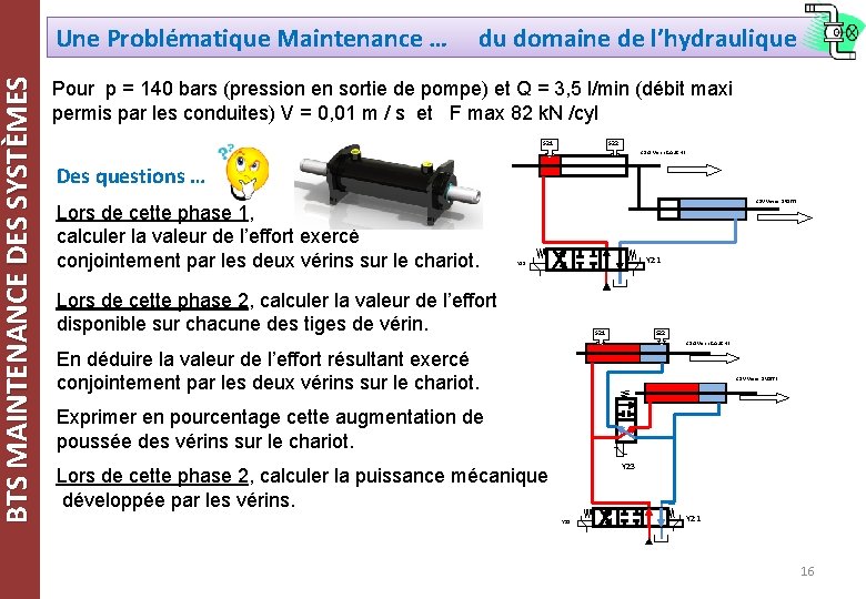 BTS MAINTENANCE DES SYSTÈMES Une Problématique Maintenance … du domaine de l’hydraulique Pour p