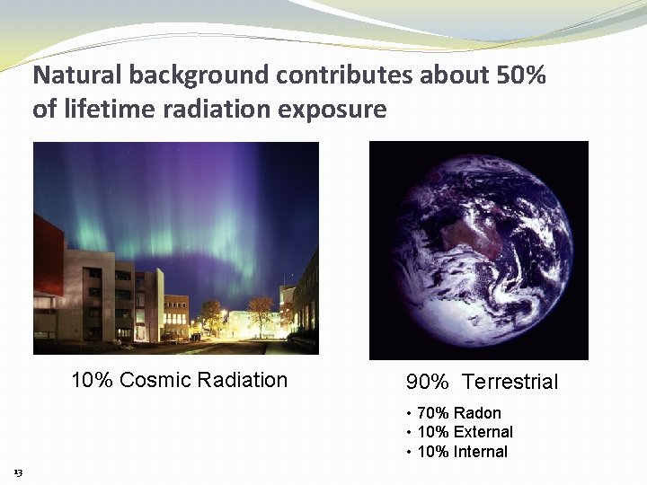 Natural background contributes about 50% of lifetime radiation exposure 10% Cosmic Radiation 90% Terrestrial