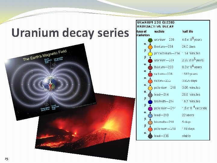 Uranium decay series 25 