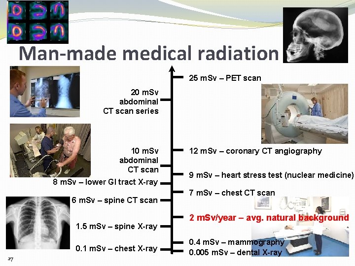 Man-made medical radiation 25 m. Sv – PET scan 20 m. Sv abdominal CT