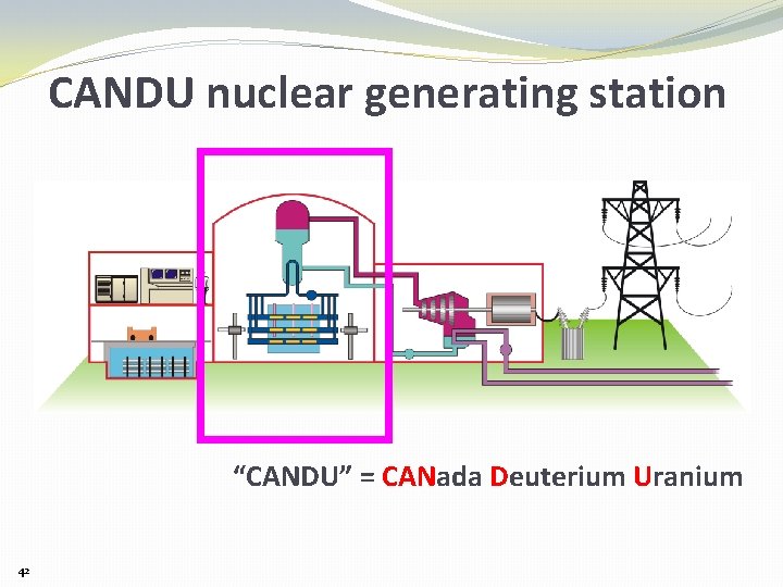CANDU nuclear generating station “CANDU” = CANada Deuterium Uranium 42 
