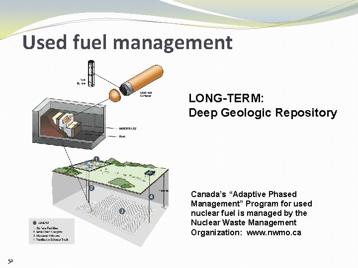 Used fuel management LONG-TERM: Deep Geologic Repository Canada’s “Adaptive Phased Management” Program for used