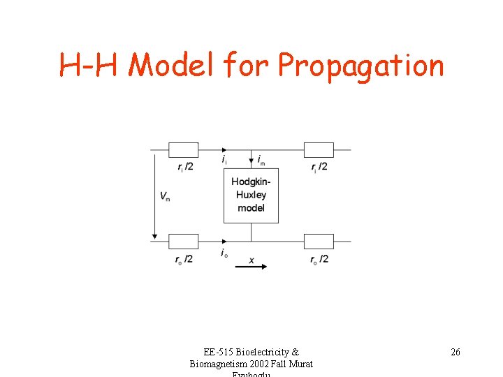 H-H Model for Propagation EE-515 Bioelectricity & Biomagnetism 2002 Fall Murat 26 