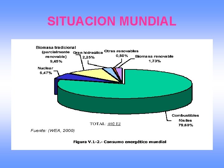 SITUACION MUNDIAL 