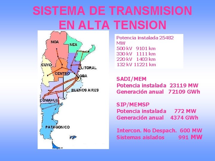SISTEMA DE TRANSMISION EN ALTA TENSION Potencia instalada 25482 MW 500 k. V 9101
