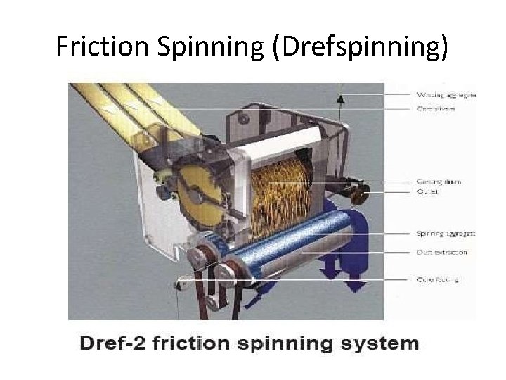 Friction Spinning (Drefspinning) 