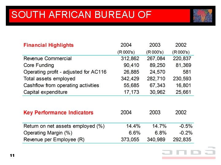 SOUTH AFRICAN BUREAU OF STANDARDS 11 