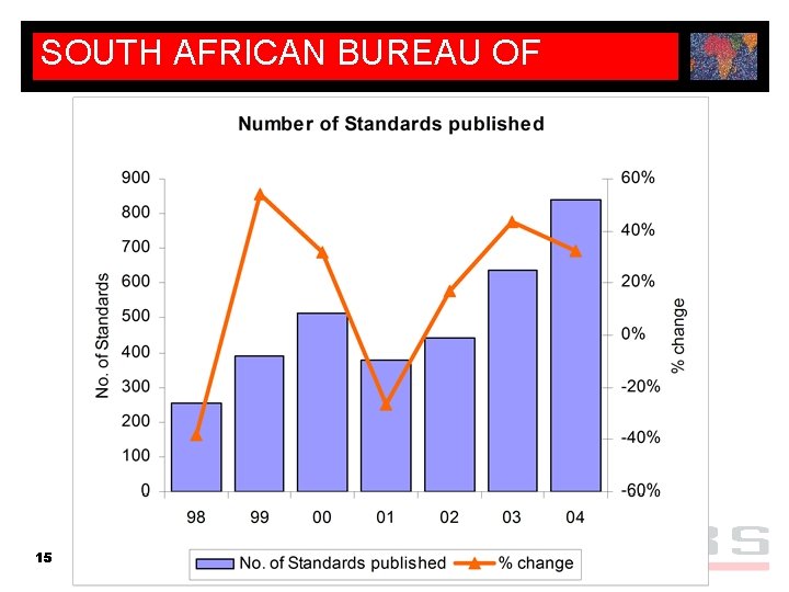 SOUTH AFRICAN BUREAU OF STANDARDS 15 