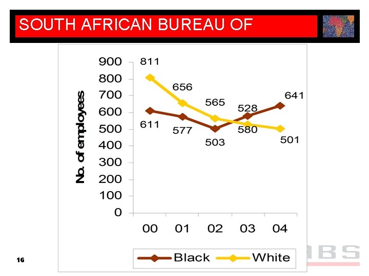 SOUTH AFRICAN BUREAU OF STANDARDS 16 