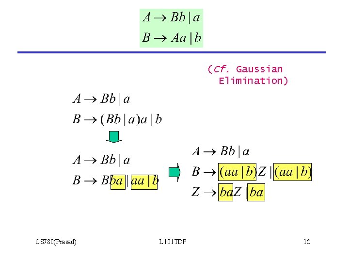 (Cf. Gaussian Elimination) CS 780(Prasad) L 101 TDP 16 