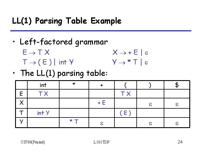 LL(1) Parsing Table Example • Left-factored grammar E TX T ( E ) |