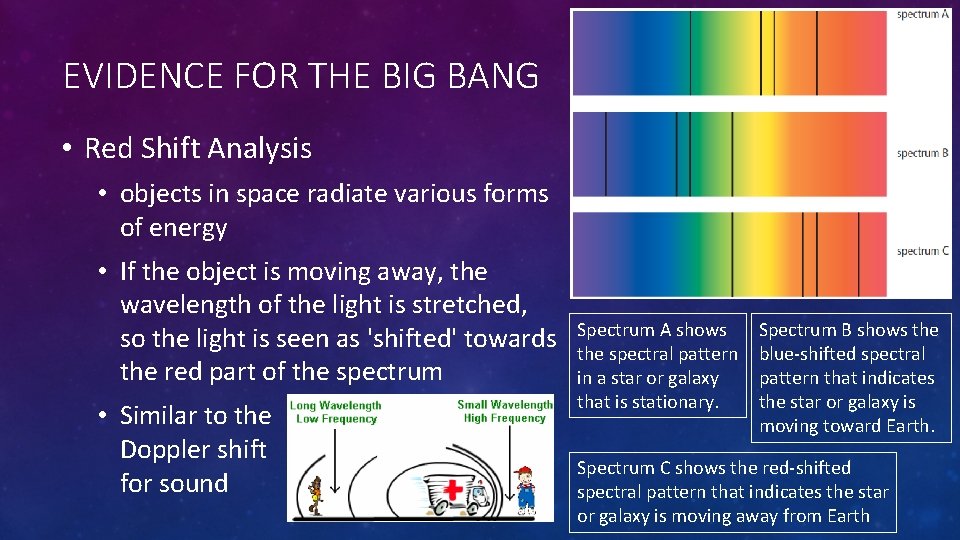 EVIDENCE FOR THE BIG BANG • Red Shift Analysis • objects in space radiate