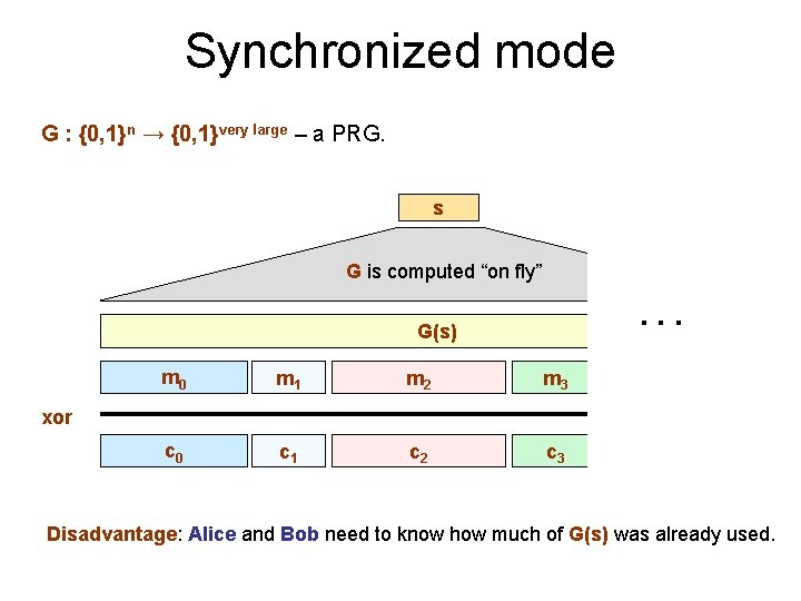 Synchronized mode G : {0, 1}n → {0, 1}very large – a PRG. s