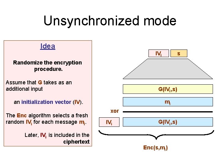 Unsynchronized mode Idea IVi s Randomize the encryption procedure. Assume that G takes as