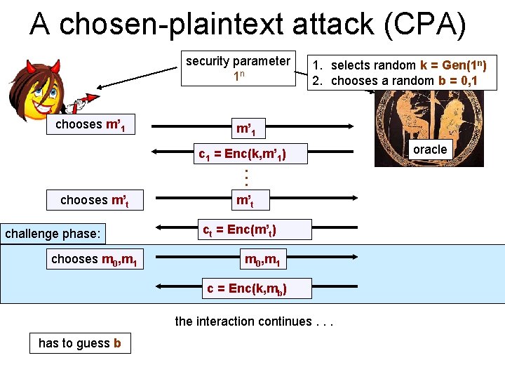 A chosen-plaintext attack (CPA) security parameter 1 n chooses m’ 1 1. selects random