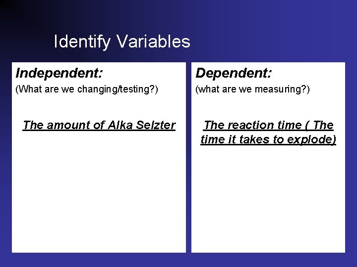 Identify Variables Independent: Dependent: (What are we changing/testing? ) (what are we measuring? )
