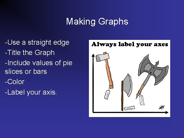 Making Graphs -Use a straight edge -Title the Graph -Include values of pie slices