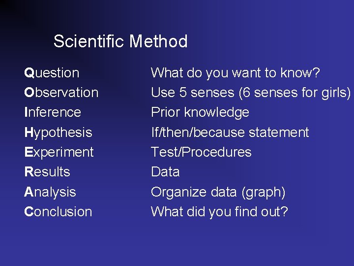 Scientific Method Question Observation Inference Hypothesis Experiment Results Analysis Conclusion What do you want