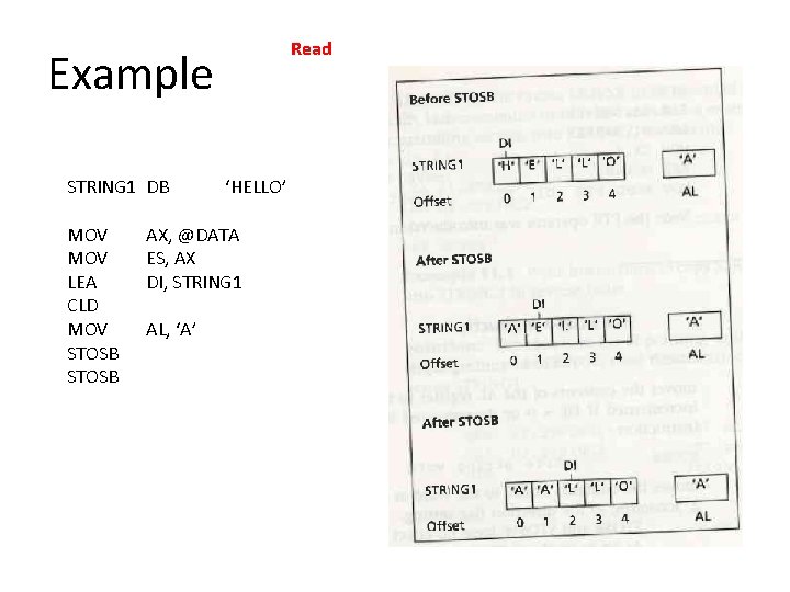 Read Example STRING 1 DB MOV LEA CLD MOV STOSB ‘HELLO’ AX, @DATA ES,