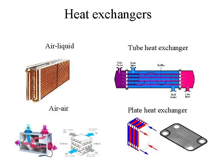 Heat exchangers Air-liquid Tube heat exchanger Air-air Plate heat exchanger 