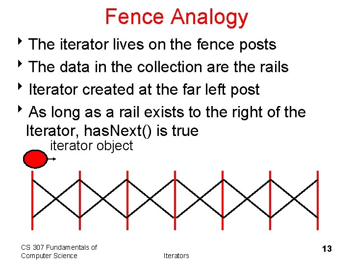 Fence Analogy 8 The iterator lives on the fence posts 8 The data in