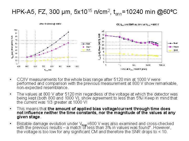 HPK-A 5, FZ, 300 μm, 5 x 1015 n/cm 2, tann=10240 min @60ºC •