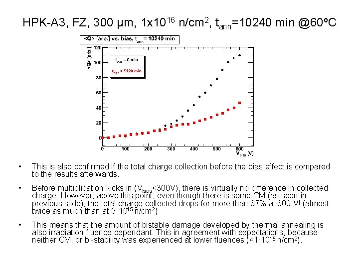 HPK-A 3, FZ, 300 μm, 1 x 1016 n/cm 2, tann=10240 min @60ºC •