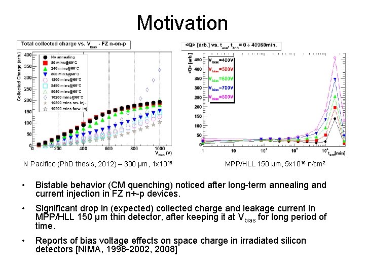 Motivation N. Pacifico (Ph. D thesis, 2012) – 300 μm, 1 x 1016 MPP/HLL