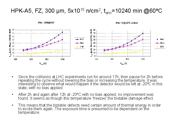 HPK-A 5, FZ, 300 μm, 5 x 1015 n/cm 2, tann=10240 min @60ºC •