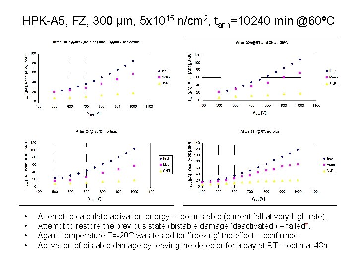 HPK-A 5, FZ, 300 μm, 5 x 1015 n/cm 2, tann=10240 min @60ºC •