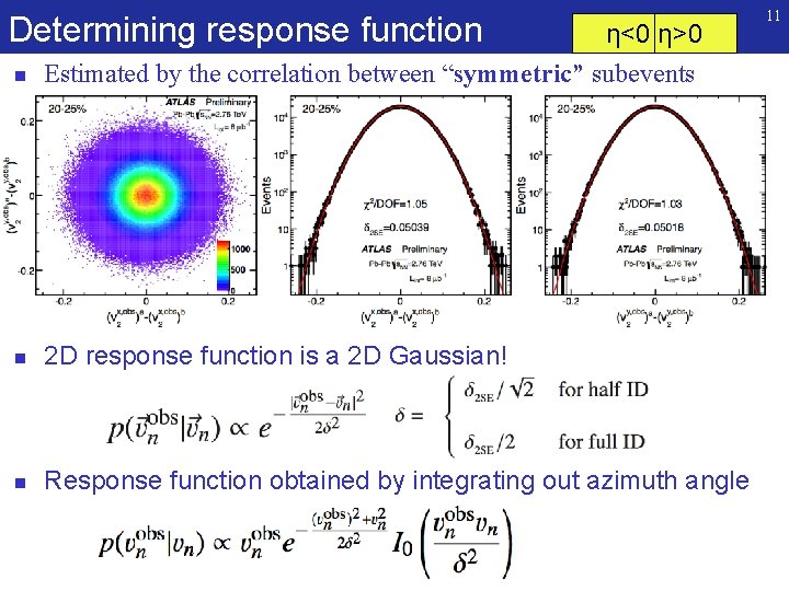 Determining response function n η<0 η>0 Estimated by the correlation between “symmetric” subevents n