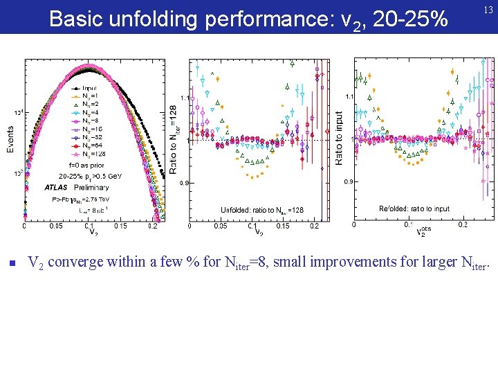 Basic unfolding performance: v 2, 20 -25% n 13 V 2 converge within a