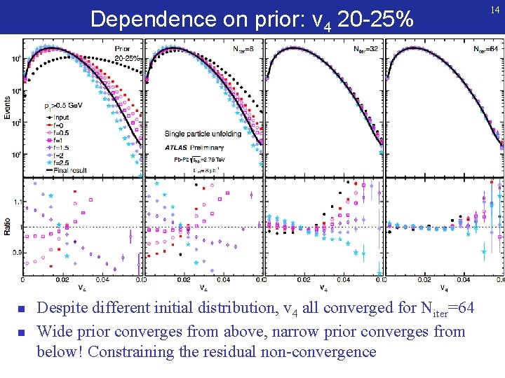 Dependence on prior: v 4 20 -25% n n Despite different initial distribution, v