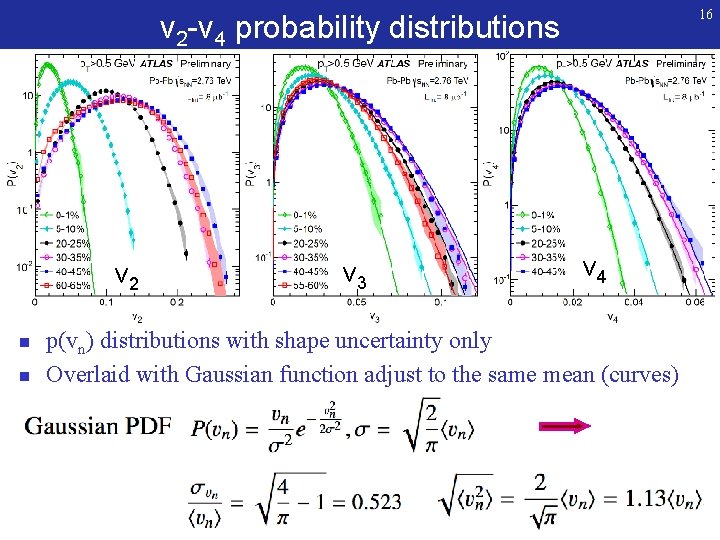 16 v 2 -v 4 probability distributions v 2 n n v 3 v