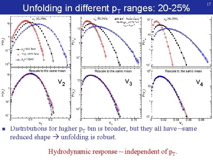 17 Unfolding in different p. T ranges: 20 -25% v 2 n v 3