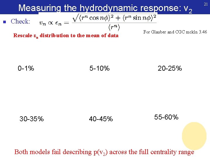 Measuring the hydrodynamic response: v 2 n 21 Check: Rescale εn distribution to the