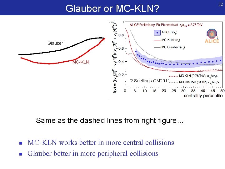 Glauber or MC-KLN? Glauber MC-KLN R. Snellings QM 2011 Same as the dashed lines