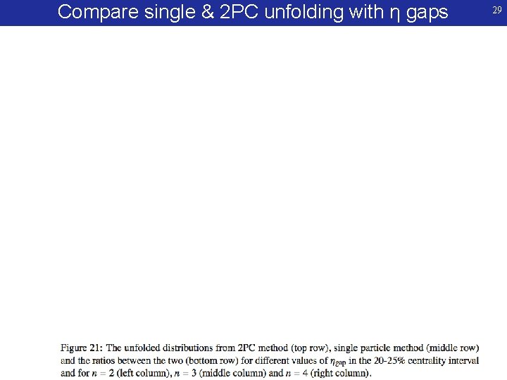 Compare single & 2 PC unfolding with η gaps 29 