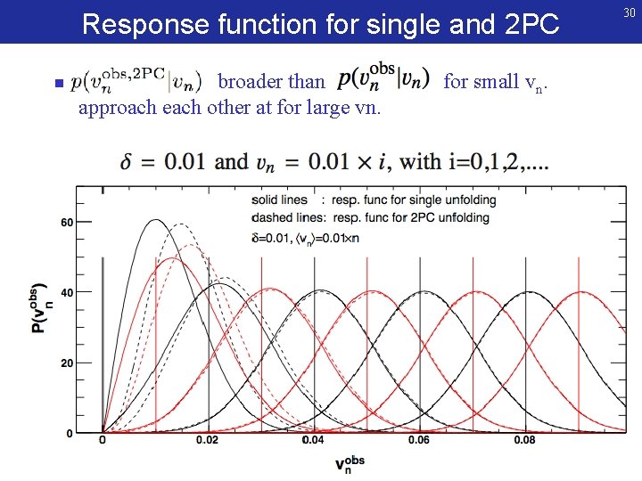 Response function for single and 2 PC n broader than approach each other at