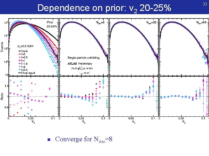 Dependence on prior: v 2 20 -25% n Converge for Niter=8 33 