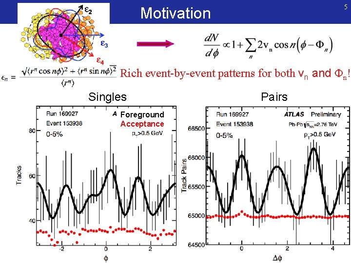 5 Motivation Rich event-by-event patterns for both vn and Φn! Singles Foreground Acceptance Pairs
