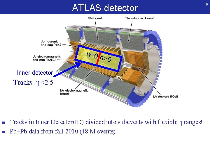ATLAS detector η<0 η>0 Inner detector Tracks |η|<2. 5 n n Tracks in Inner