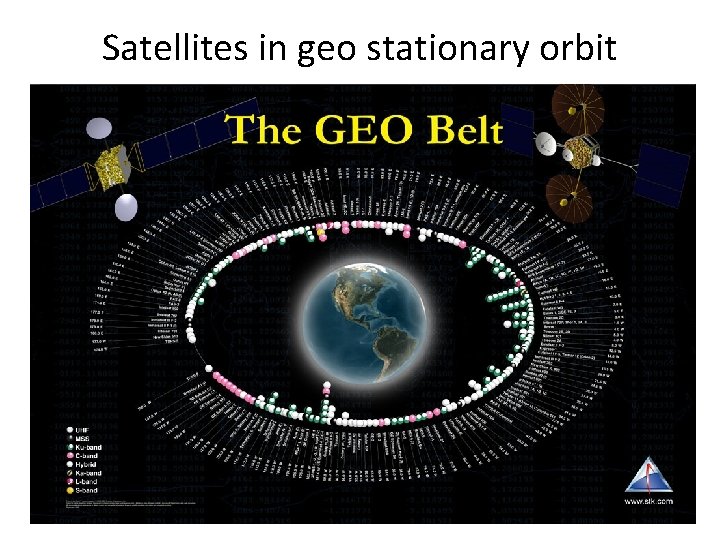 Satellites in geo stationary orbit 