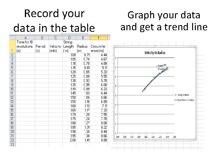 Record your data in the table Graph your data and get a trend line