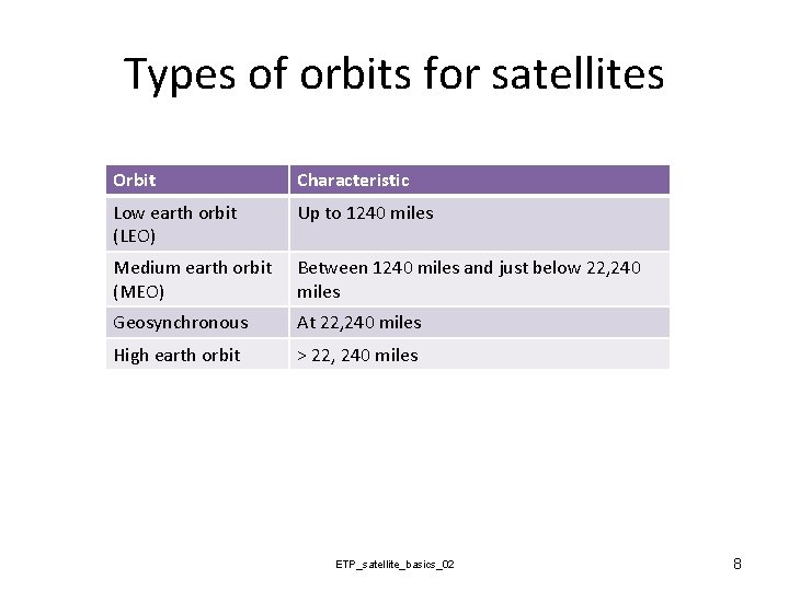 Types of orbits for satellites Orbit Characteristic Low earth orbit (LEO) Up to 1240