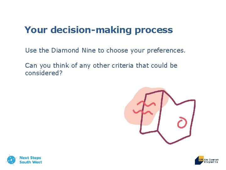 Your decision-making process Use the Diamond Nine to choose your preferences. Can you think