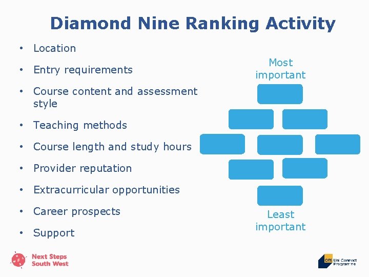 Diamond Nine Ranking Activity • Location • Entry requirements Most important • Course content